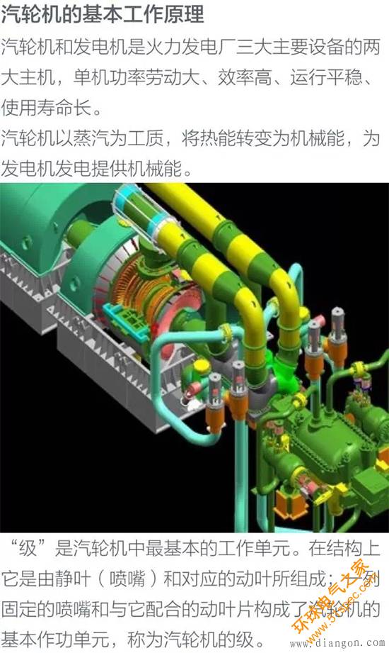 火力发电厂发电机的工作原理与内部结构图解