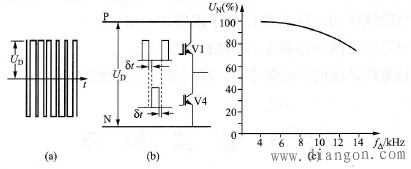 载波频率对输出电压的影响