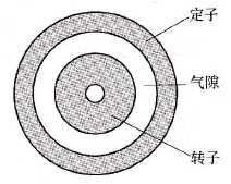 定子与转子气隙过大造成电动机过载