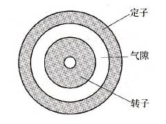 转子断条导致电动机过载