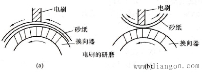 正確研磨電動機電刷方法示意圖