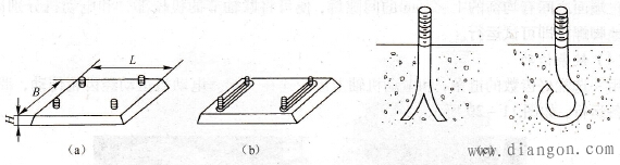 電動(dòng)機(jī)安裝基礎(chǔ)