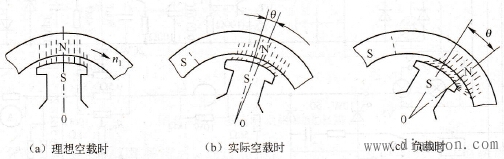 同步电动机工作原理图