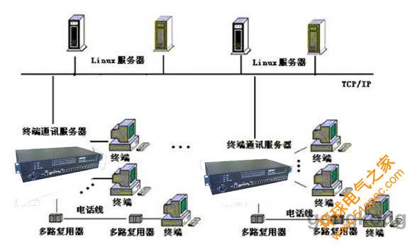 智能科技交织的互联网架构：构建未来数字世界的艺术蓝图