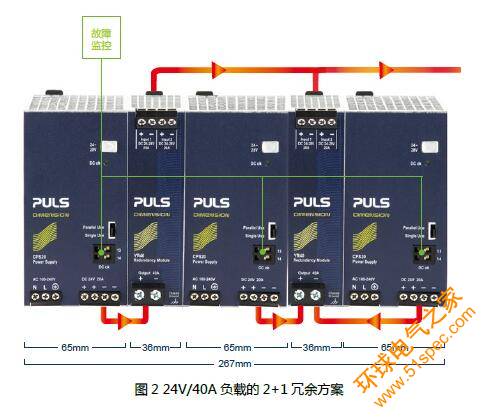 负载的2+1 冗余方案.jpg