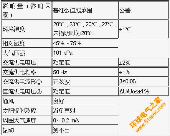 推荐基准条件.jpg