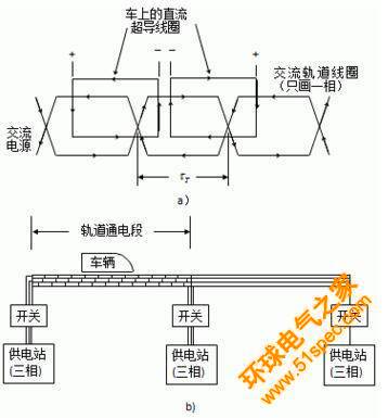 直线同步电动机推进系统.jpg