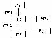順序功能圖