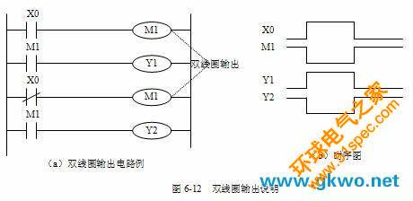 雙線圈輸出