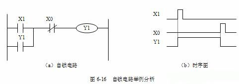 自鎖電路和時(shí)序圖