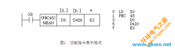 功能指令表示格式