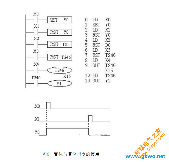  SET、RST指令的使用
