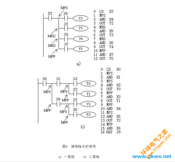 堆棧指令的使用