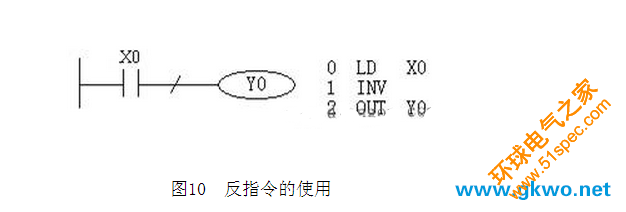 反指令的使用