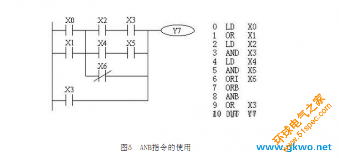 ANB指令的使用