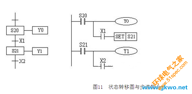 狀態轉移圖