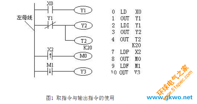 取指令與輸出指令