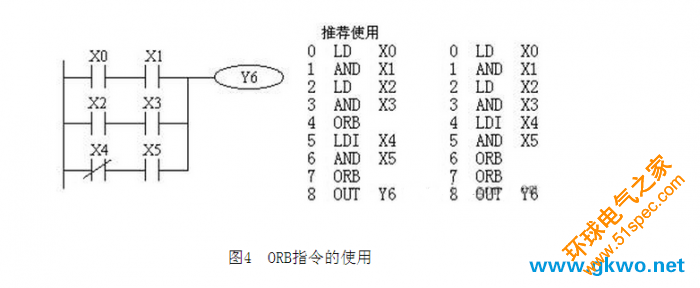  觸點并聯指令