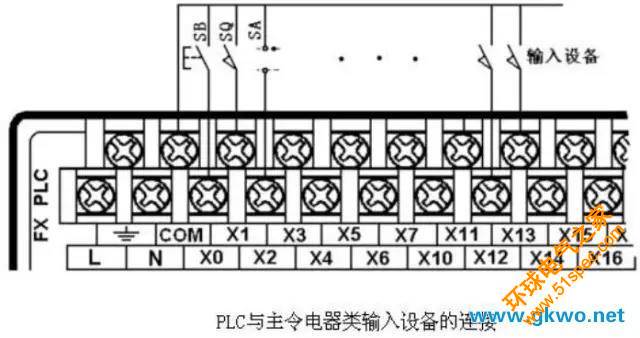 PLC與常見設備的連接方式