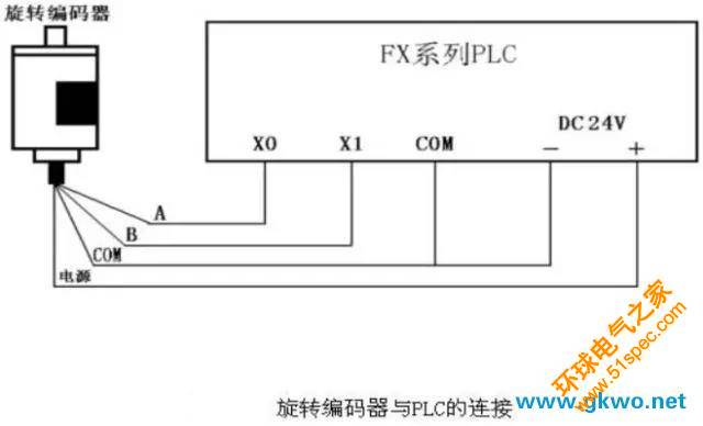 PLC與常見設備的連接方式
