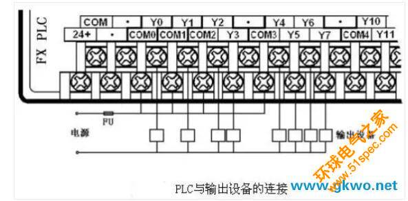 PLC與常見設備的連接方式