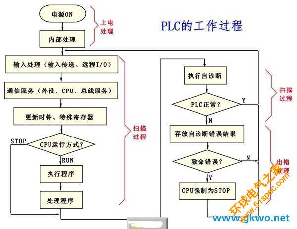 输出刷新动作 (输出刷新动作怎么设置)