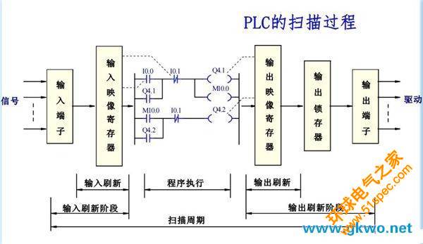 自动化控制系统的心脏