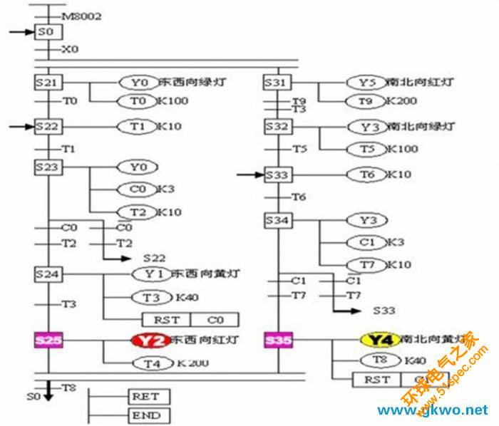 程序梯形图：工业自动化领域用于控制逻辑序列的图形化编程语言 (plc闪烁程序梯形图)