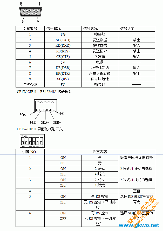 cp1w-cif01(rs232选装板)