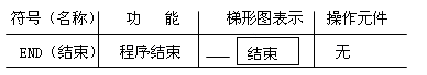 主程序结束指令 (主程序结束指令是什么)