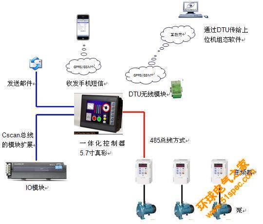 一體化控制器OCS和GPRS在小區(qū)供熱中的應(yīng)用