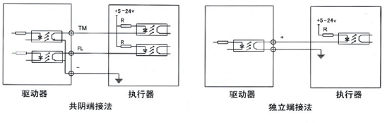 步进电机常用术语