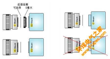 光學(xué)鏡頭接口簡介