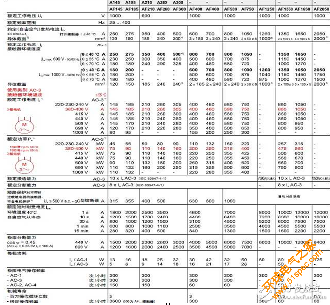 详解熔断器,空气开关,时控开关,交流接触器的区别