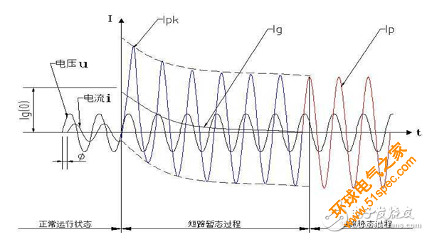 详解<a title=