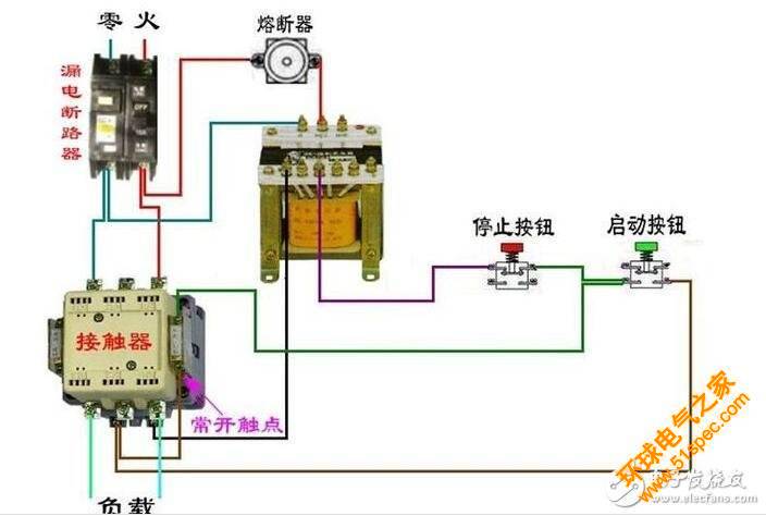 接触器结构说明：由电磁系统、触头系统、灭弧装置、复位弹簧等几部分构成。