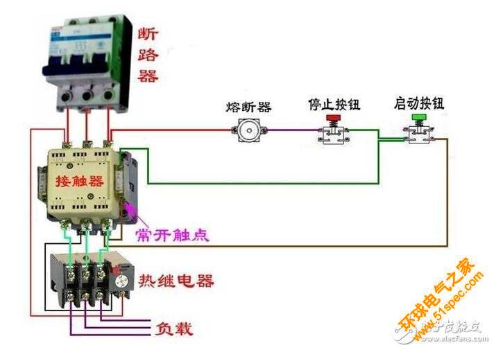 接触器结构说明：由电磁系统、触头系统、灭弧装置、复位弹簧等几部分构成。