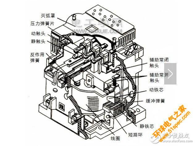 交流接觸器怎么選型_交流接觸器選型原則_交流接觸器選型手冊