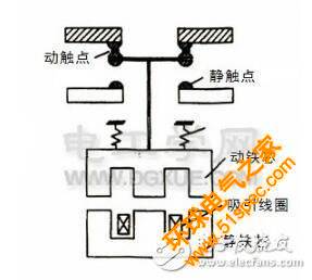 交流接觸器怎么選型_交流接觸器選型原則_交流接觸器選型手冊