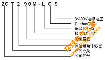 傾角傳感器