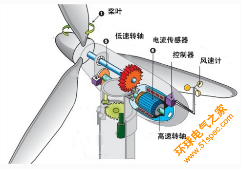 电流传感器