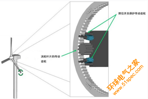 加速度传感器