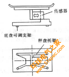 称重传感器