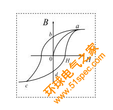 普通磁環B—H曲線