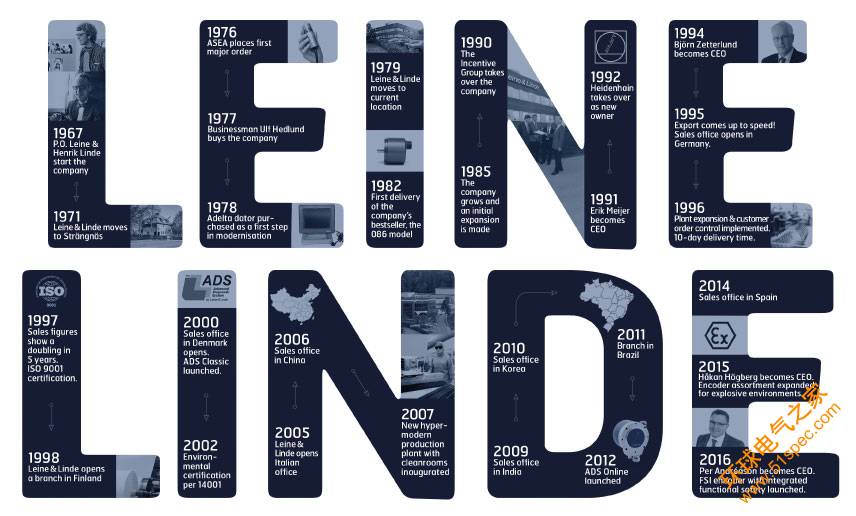 Leine & Linde 50 years timeline