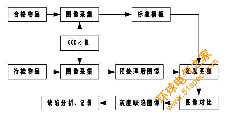 缺陷檢測設備