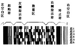 識別檢測系統