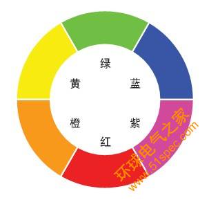 視覺光源