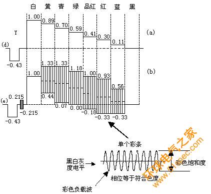 VGA采集卡