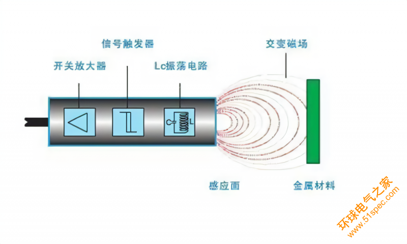 兩線接近開關工作原理